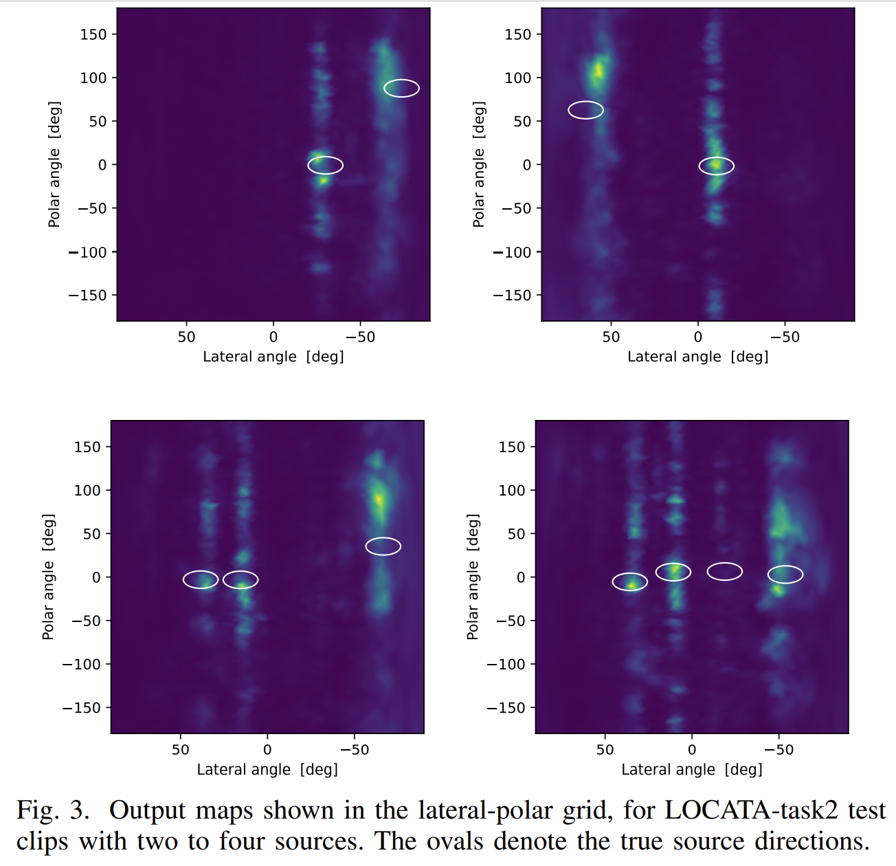 Localization results for LOCATA task 2