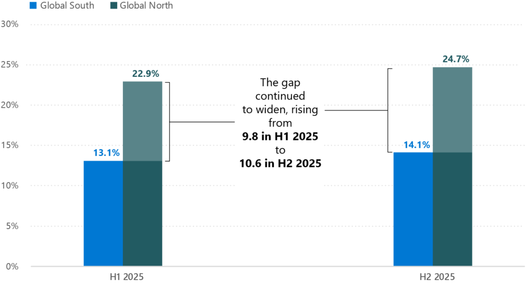 fig2 - AI Diffusion by economy