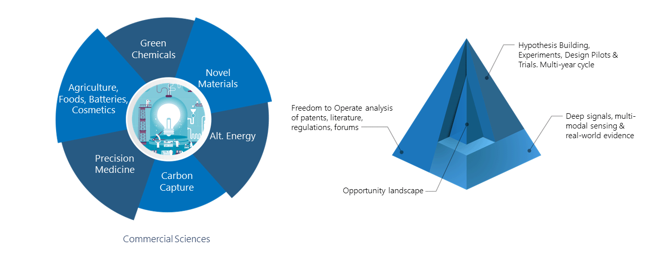 Project Neo data graphs