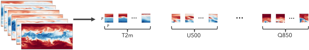 Figure for independent variable tokenization