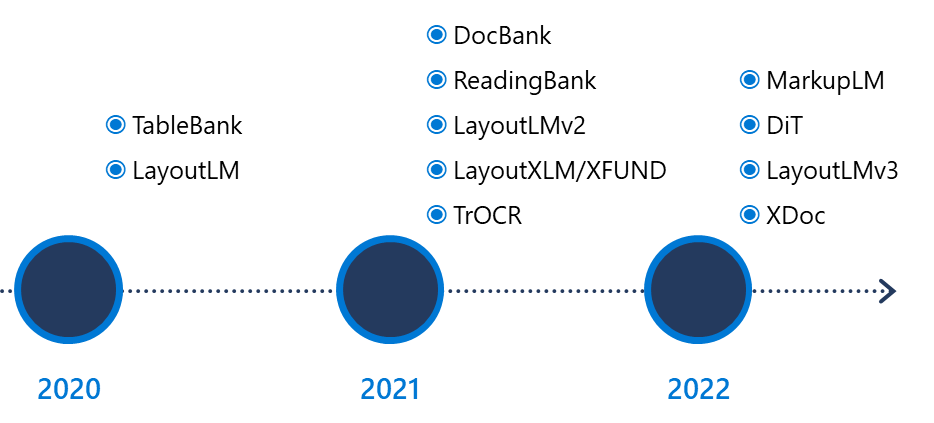 graphical user interface, application, Teams
