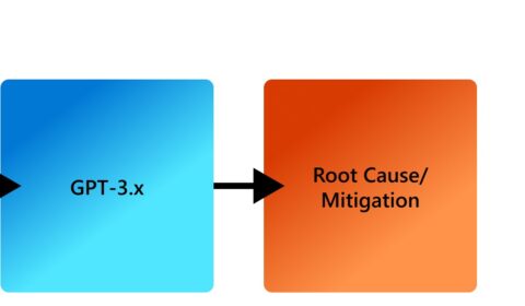 overview of using LLM for incident RCA