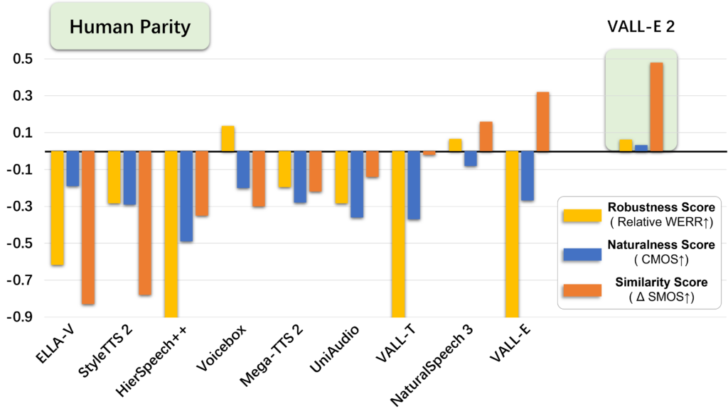 graphical user interface, application, Word