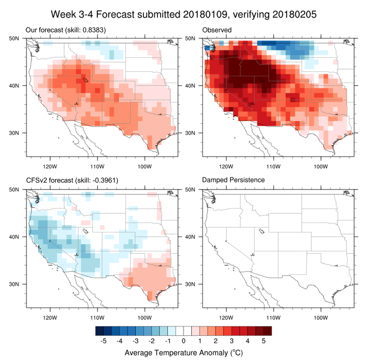 Week 3-4 temperature forecasts and observations for February 5th, 2018. Upper left: Our Rodeo submission. Upper right: Realized temperature anomalies. Bottom left: Forecast of the U.S. operational dynamical model, Climate Forecasting System v2. Bottom right: A standard meteorological forecasting method used as a Rodeo baseline.