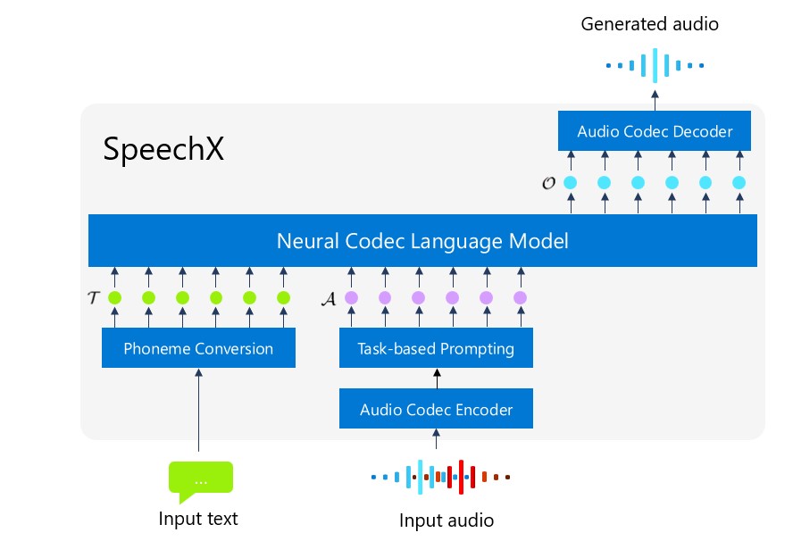 SpeechX Model
