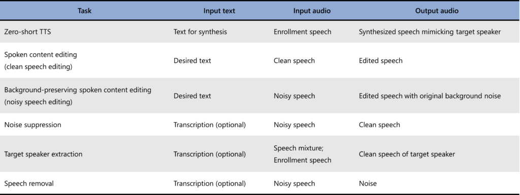 Multiple tasks with one model