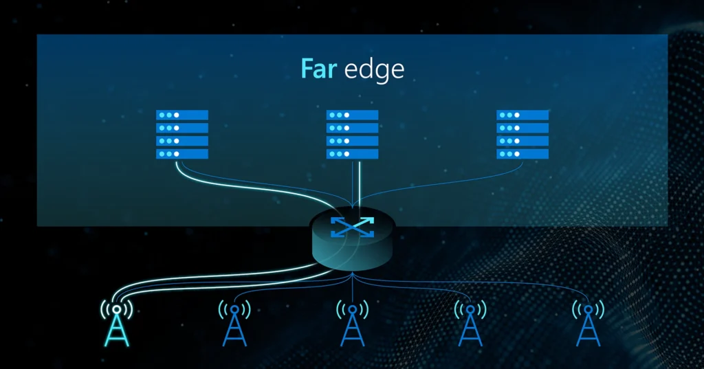 Example scenario scaling up to handle load across servers. The control plane installs programmable switch rules, which map cell sites to Far Edge servers.