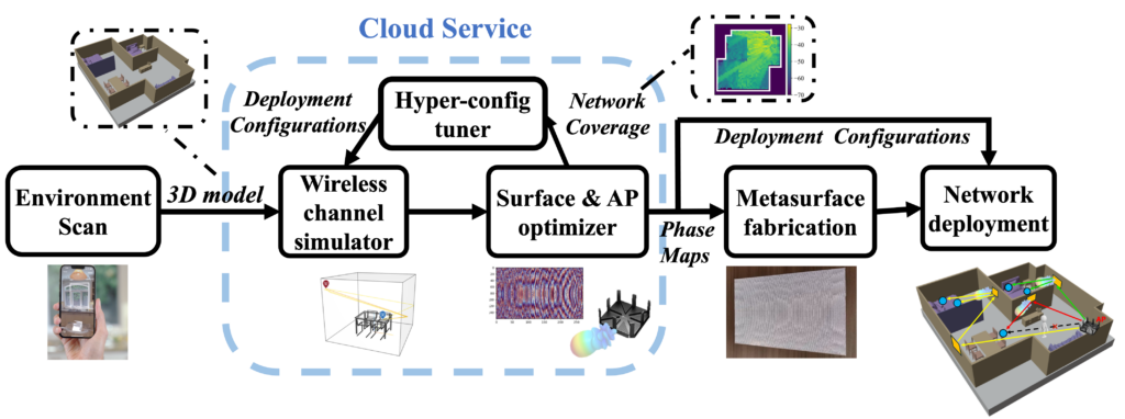 研究的系统框架图