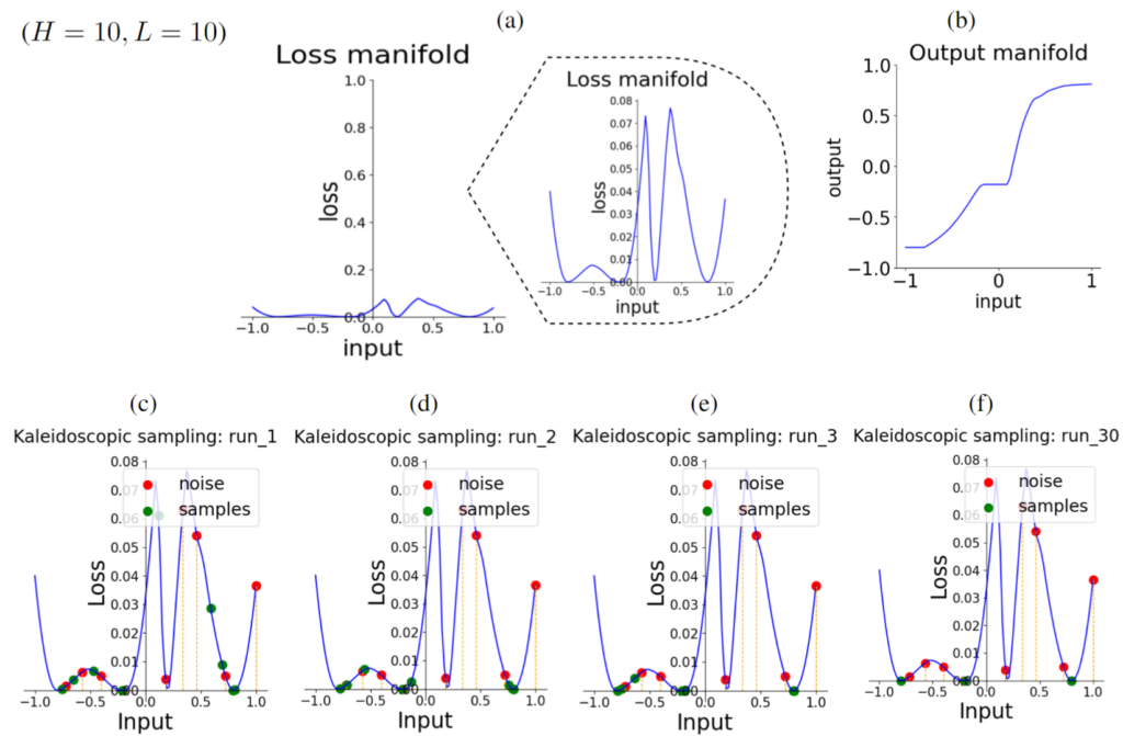Diagram: Points in 1D space with NN bounded by `Tanh'