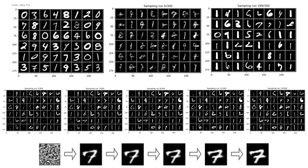 Generative Kaleidoscopic Network for MNIST