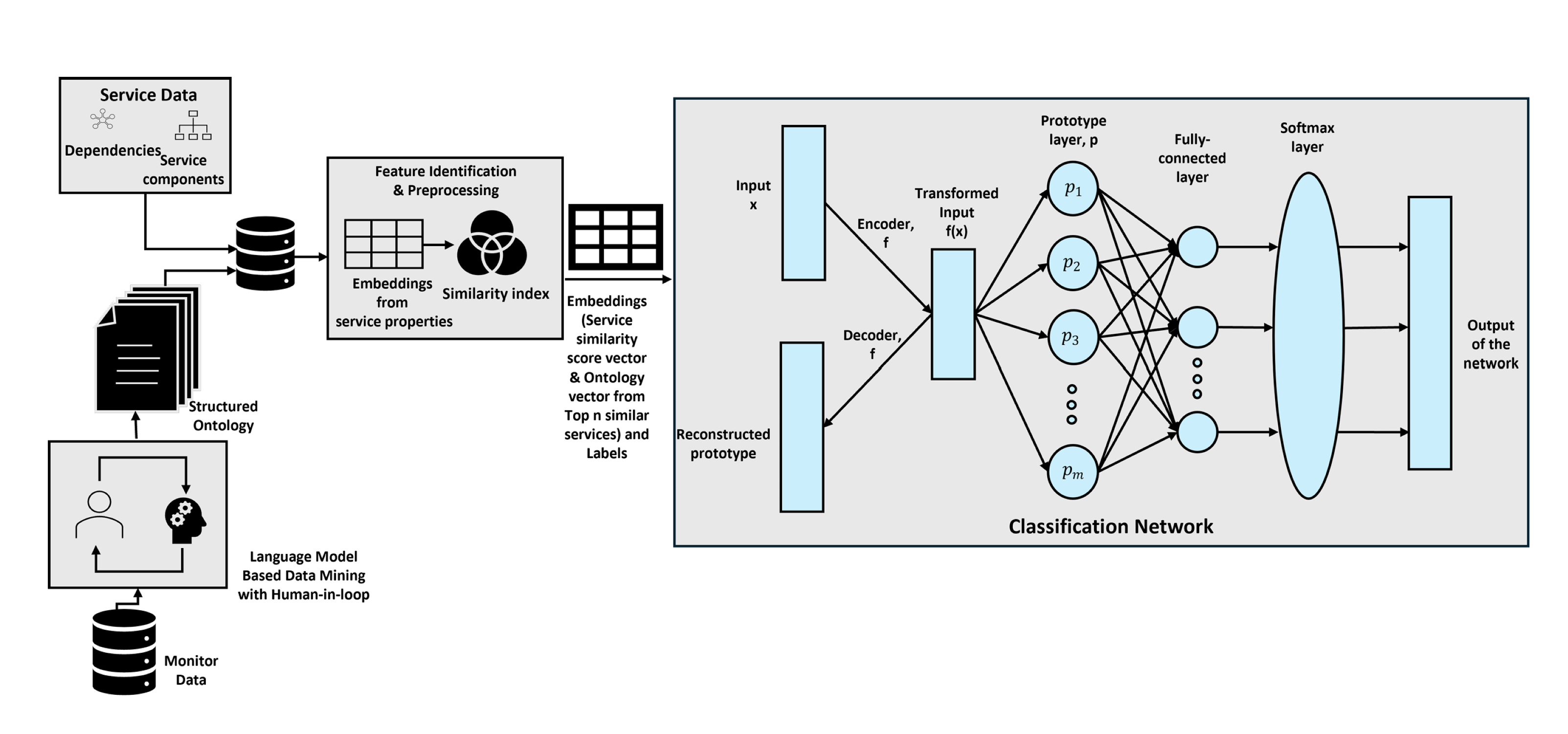 A diagram illustrating the recommendation pipeline.
