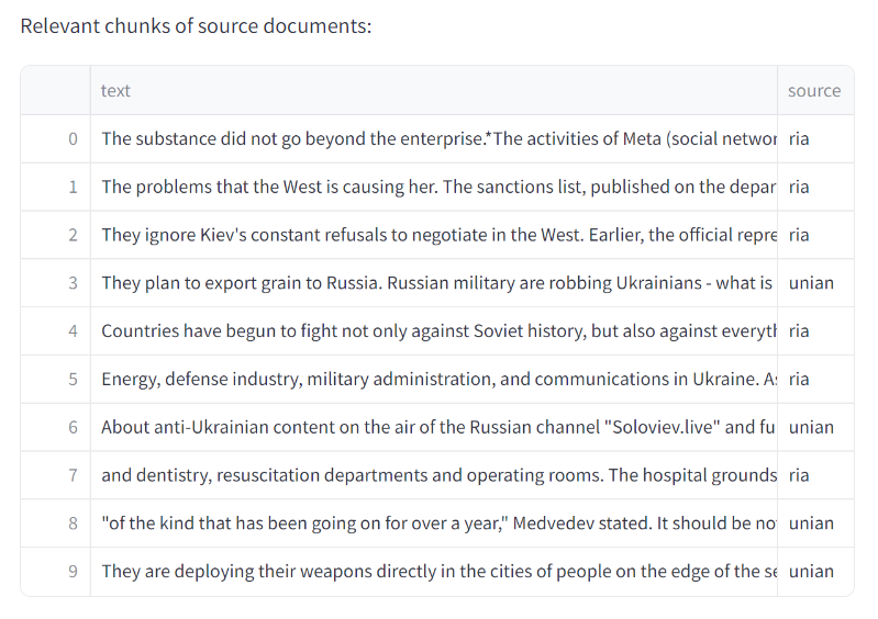 A table entitled “Relevant chunks of source documents” with 10 rows of text segments and the news source that they were pulled from in the VIINA dataset. Each text segment mentions a news event happening in Ukraine and Russia. None include the term ‘Novorossiya’.