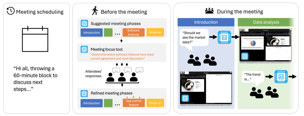 The CoExplorer operation flowchart