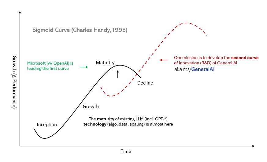 人工智能走向第二增长曲线