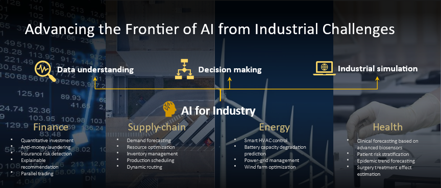 微软亚洲研究院产业创新中心所涵盖的研究领域