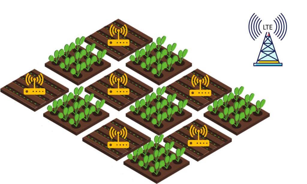 利用无线信号进行土壤湿度监测，科学指导农业灌溉生产