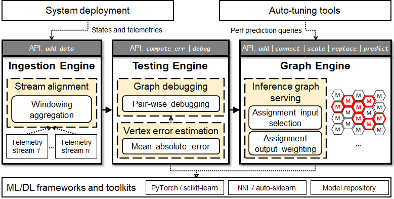 Fluxion 的架构图