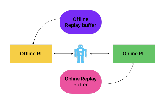 图1：自适应策略学习方法