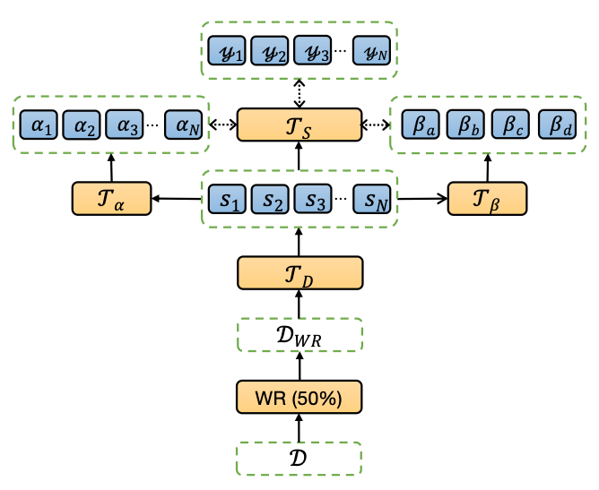 图5：多语言神经标签搜索摘要模型