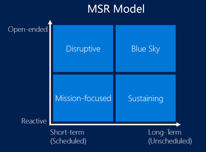 chart, treemap chart