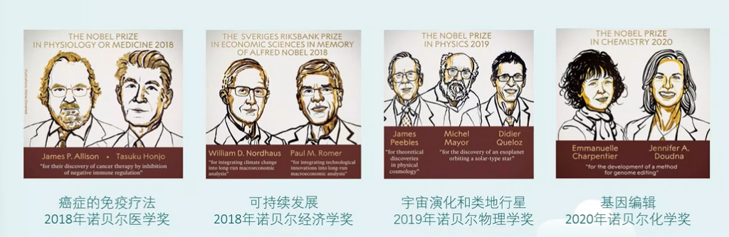 诺贝尔奖获得者