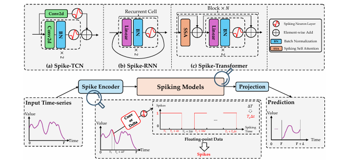 Brain-inspired design: The evolutionary path of artificial intelligence - relational diagram