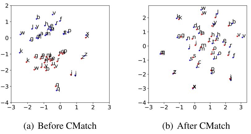 图1：执行 CMatch 前后效果对比