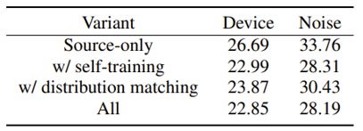 表4：CMatch 消融实验结果