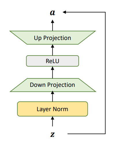 图4：Adapter 结构示意图