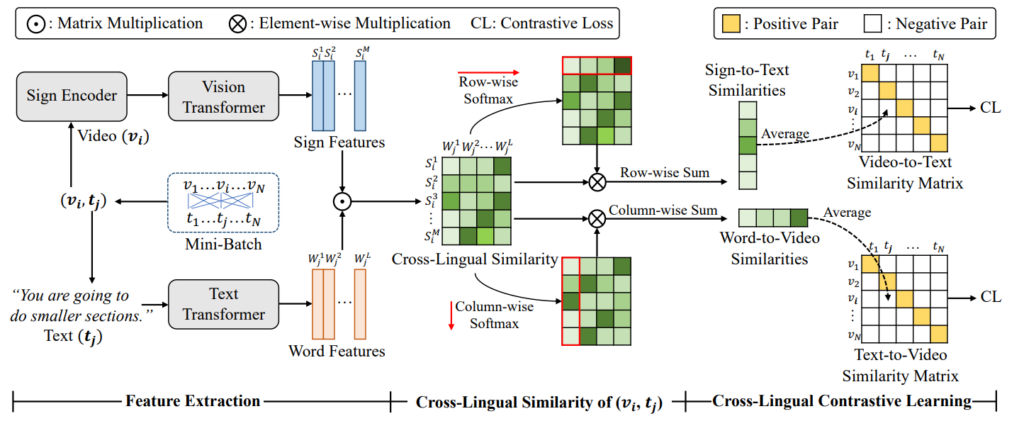图1：CiCo 的模型框架