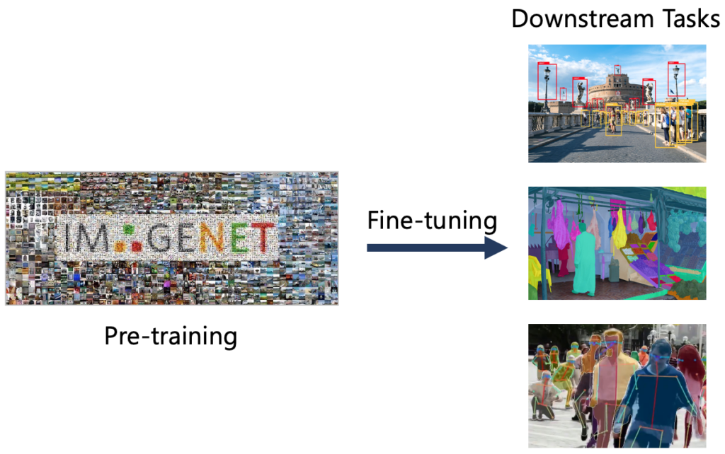 图1：预训练-微调范式