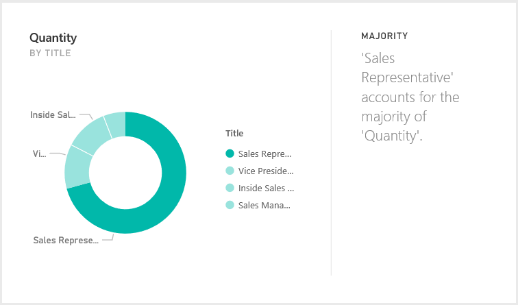 图1:Microsoft Power BI 中的 QuickInsight