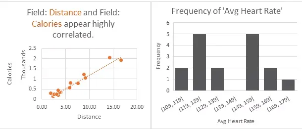 图2:Microsoft Excel 中的 QuickInsight