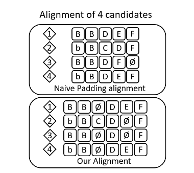 图五：简单补零和读音相似度对齐的对比，