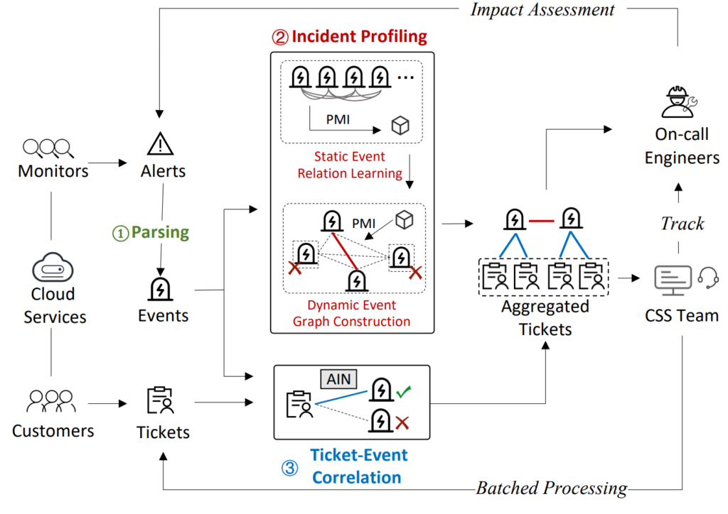 图7：iPACK 整体架构图