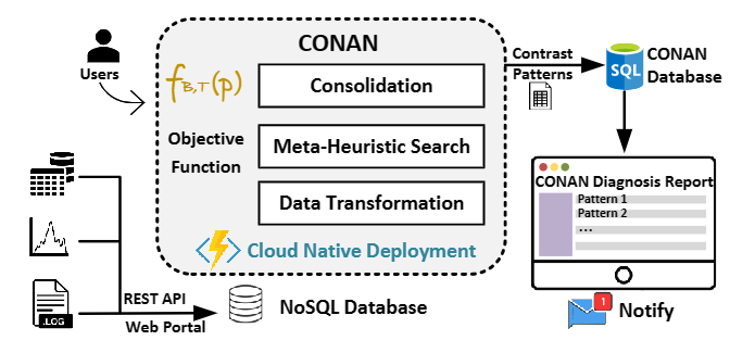 图2：CONAN 的整体架构