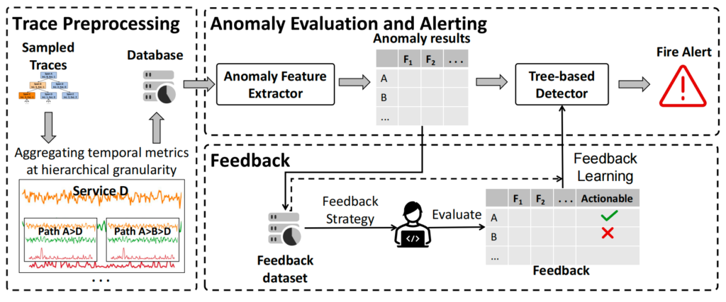 图3：TraceArk 的整体构架