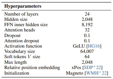 表3：KOSMOS-1 训练阶段使用的模型参数