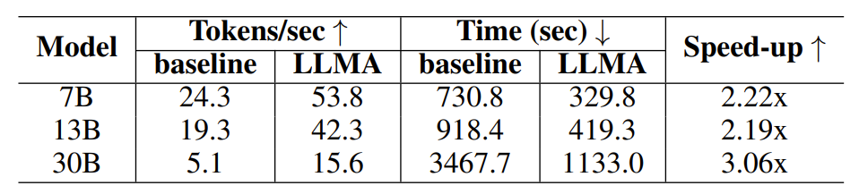 表2：使用缓存的生成场景下的时间对比