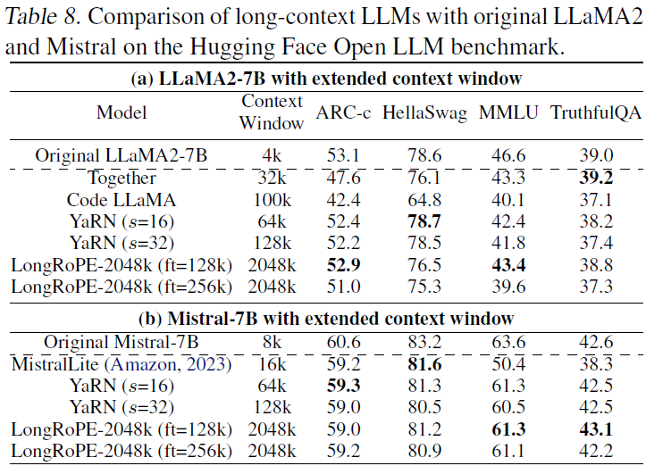 LongRope | comparison table