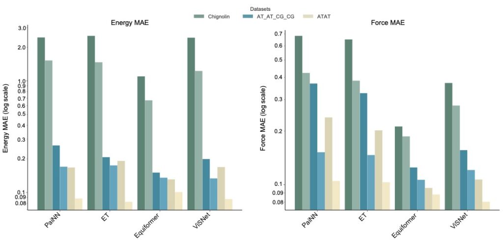LSR-MP Framework - datasets bar charts