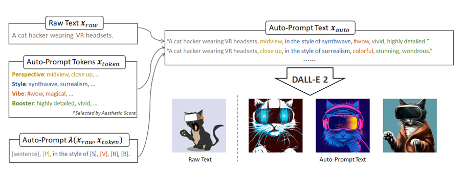 图2：智能输出提示文字的流程
