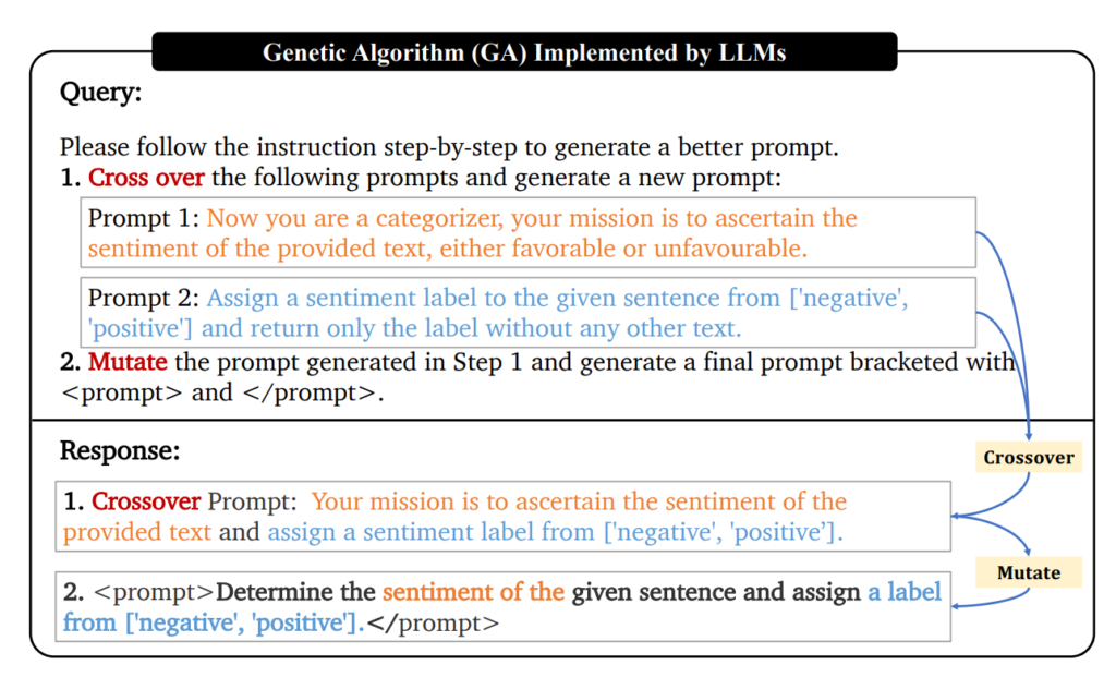 Connecting Large Language Models with Evolutionary Algorithms Yields Powerful Prompt Optimizers | prompt example