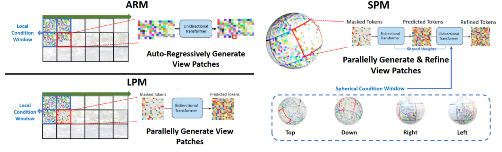 HORIZON: High-resolution Semantically Controlled Panorama Synthesis | diagram