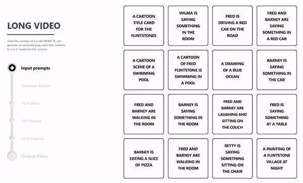 图1：NUWA-XL 长视频生成流程动态演示