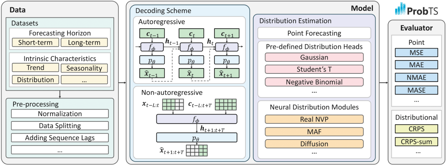ProbTS - flow diagram