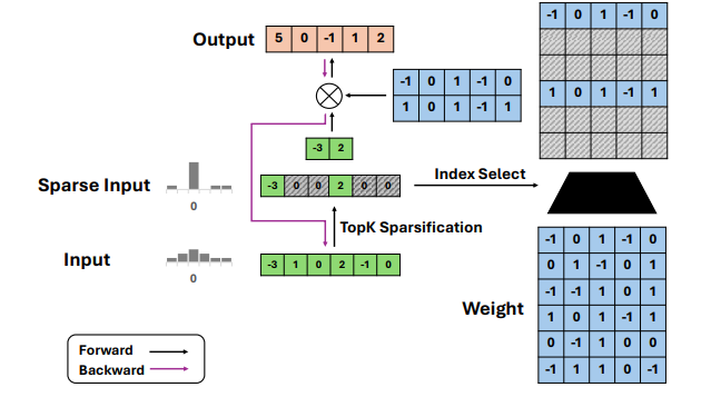 Q-Sparse - diagram