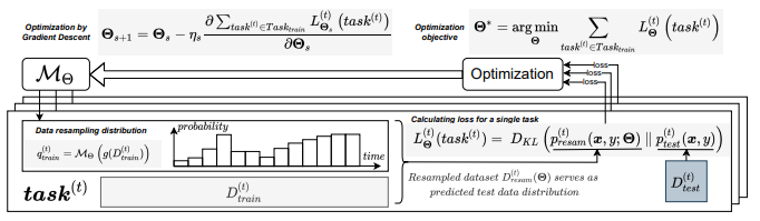 图4：DDG-DA 算法示意图