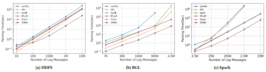 图7：解析运行时间对比结果
