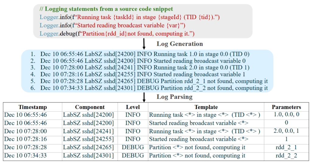 图1：日志解析示例
